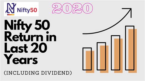 nifty returns in last 20 years